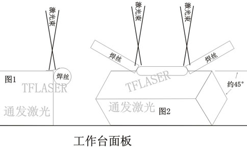 模具尖角邊的激光修復(fù)