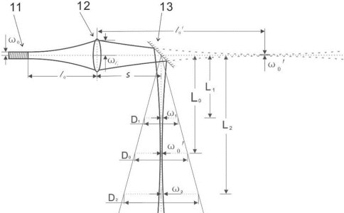 激光雕刻機(jī)振鏡掃描器